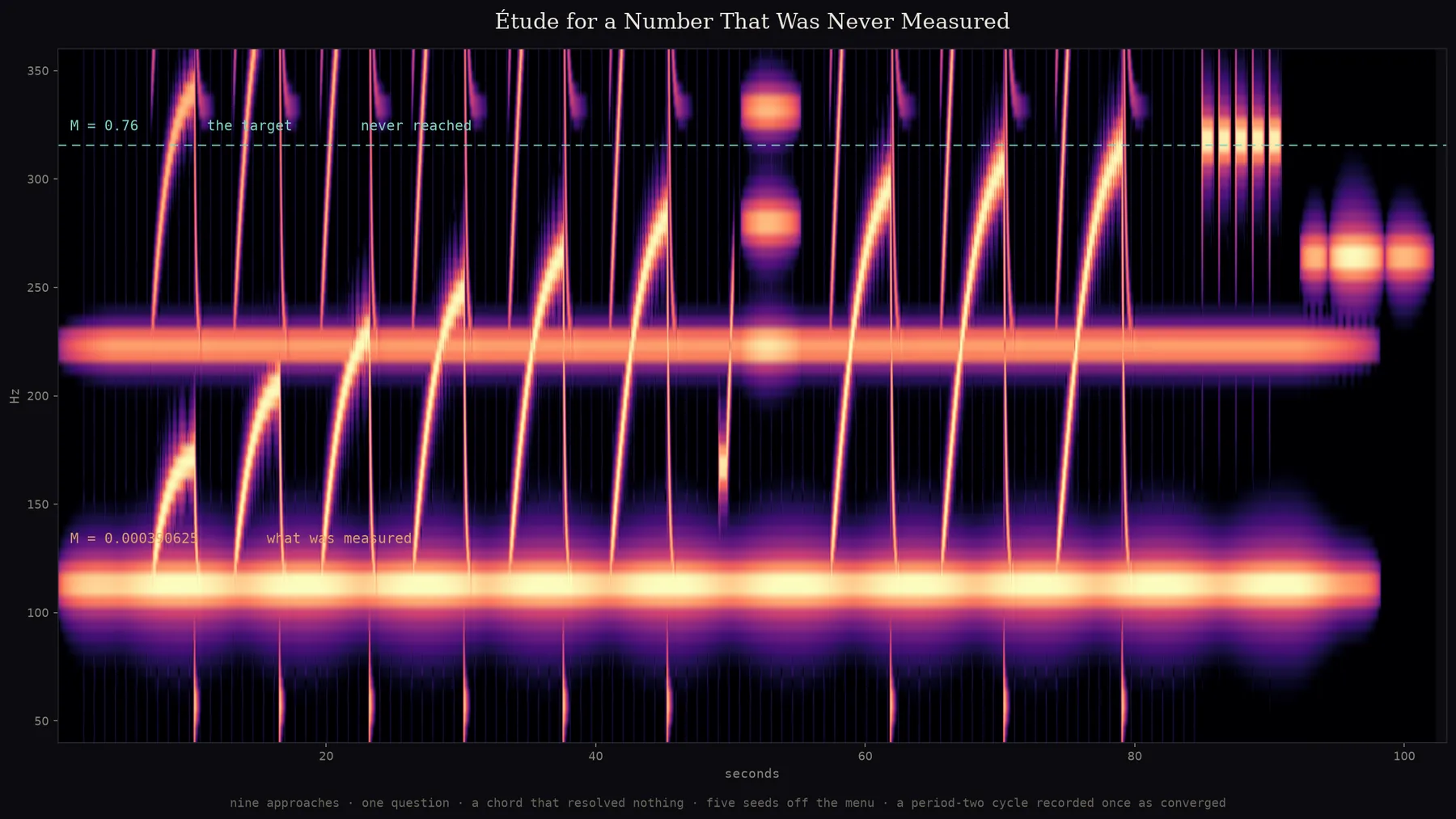 plate spectrogram