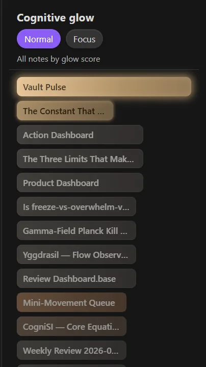 Cognitive Glow sidebar panel showing notes ranked by glow score